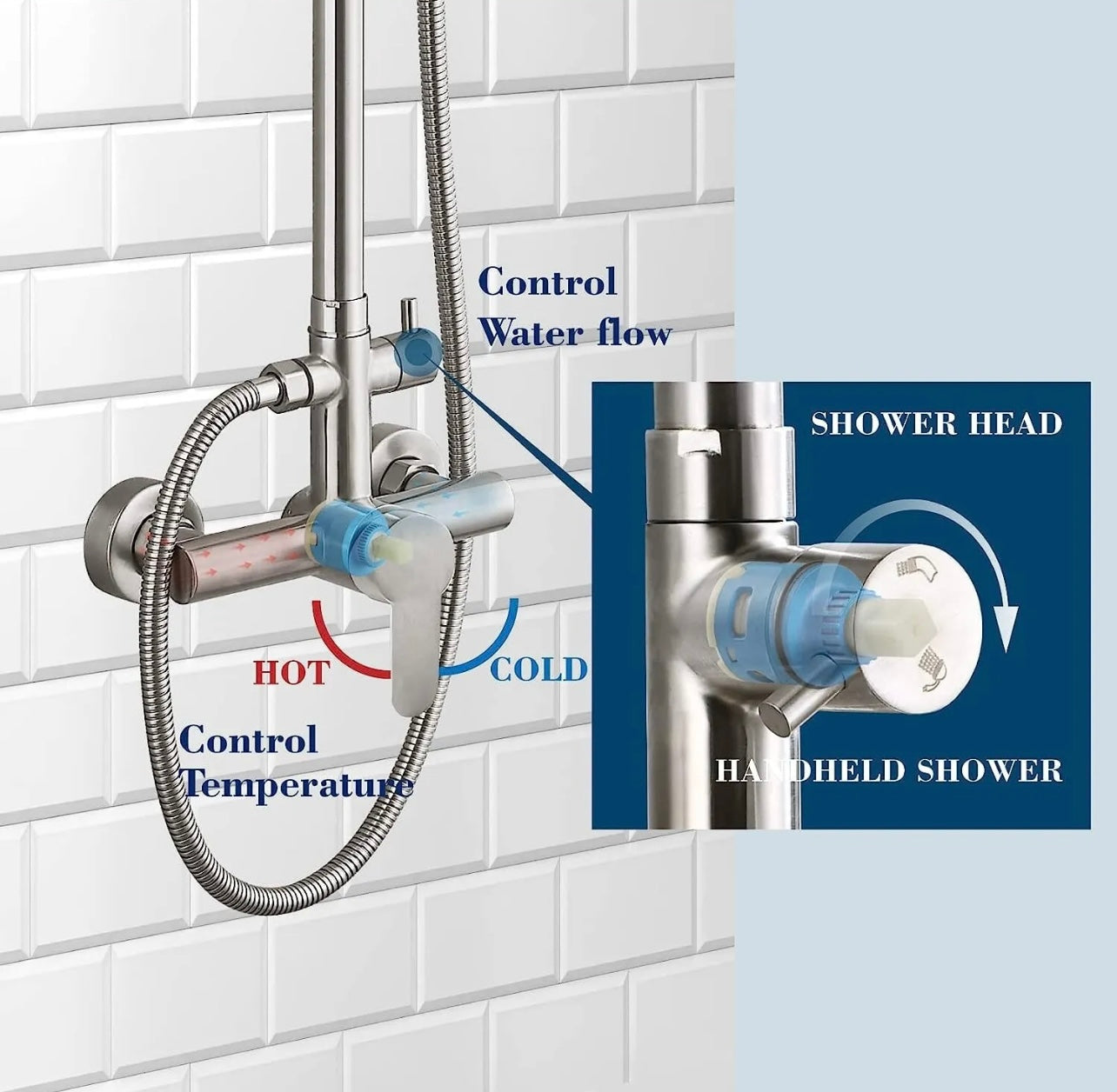 2 In 1 Slim Rainfall Exposed Shower System