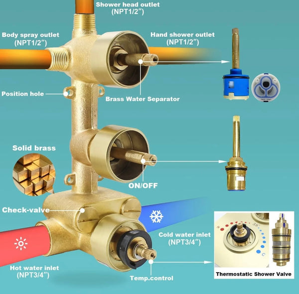 16x32 INCH BRUSHED GOLD LED 3 FUNCTION CEILING MOUNT SHOWER SYSTEM WITH 6x MASSAGE JETS